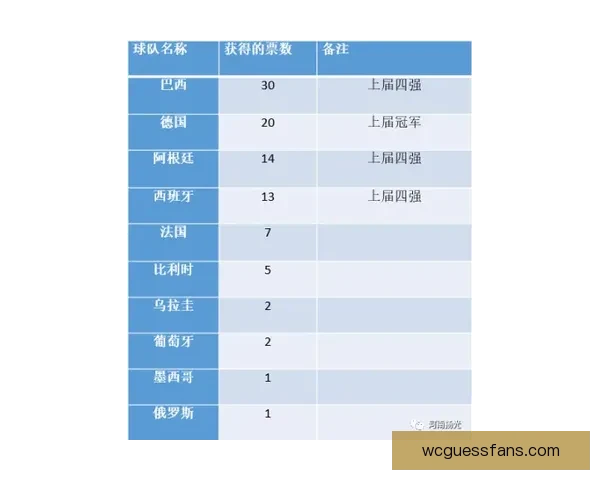 世界杯竞猜高赔率平台推荐 轻松赢取大奖 精准分析助力投注决策 世界杯竞猜高赔率平台推荐 轻松赢取大奖 精准分析助力投注决策