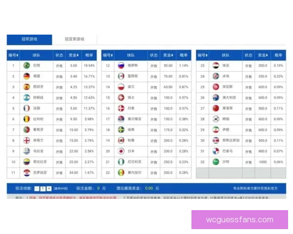 世界杯竞猜赔率平台深度解析与实用投注技巧指南