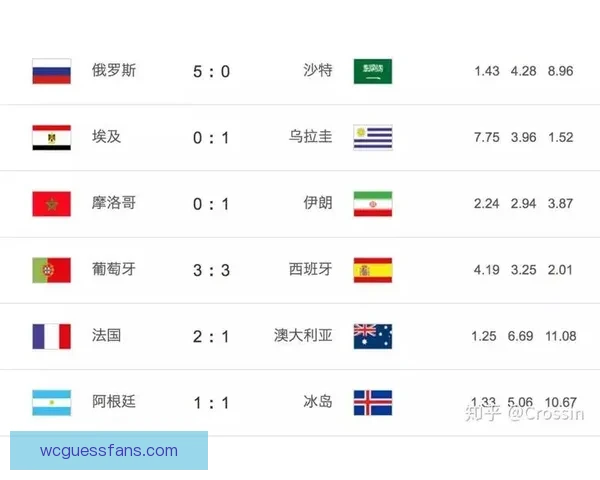 世界杯竞猜赔率最新查询分析助你精准预测赛事走势