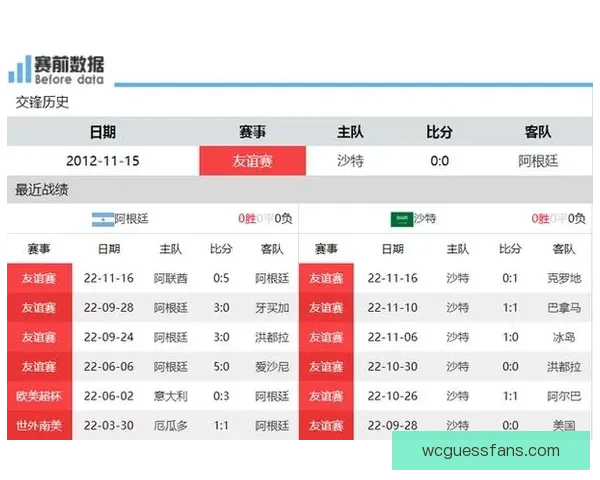 世界杯竞猜赔率最新查询分析助你精准预测赛事走势