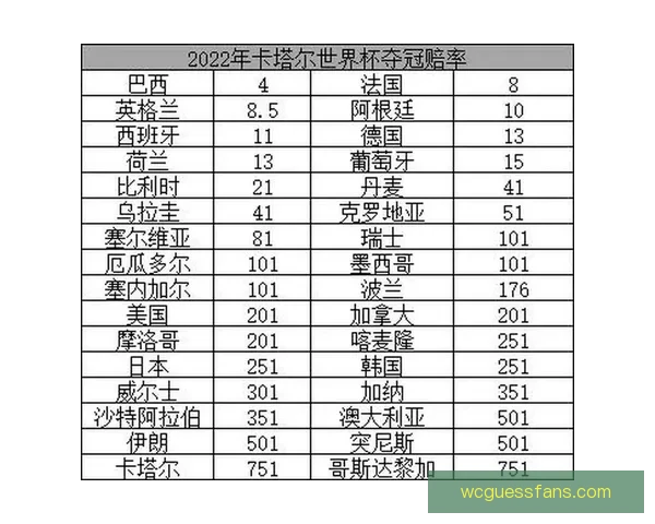 世界杯竞猜赔率最新查询分析与投注建议解析 世界杯竞猜赔率最新查询分析与投注建议解析