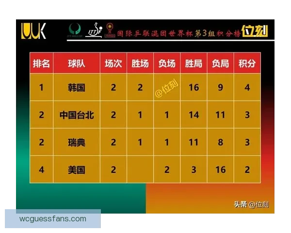 世界杯比赛全攻略：精准比分预测与热门竞猜分析秘籍