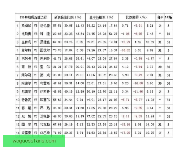 权威体育竞猜入口推荐,实时赔率分析助你精准投注 权威体育竞猜入口推荐,实时赔率分析助你精准投注